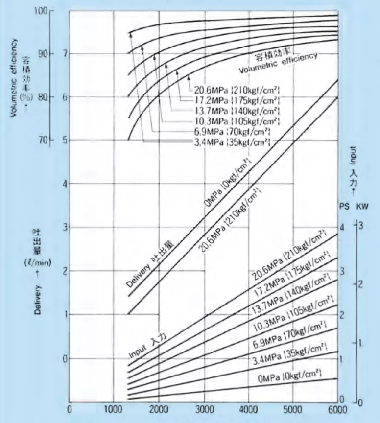 1.09 performance curve