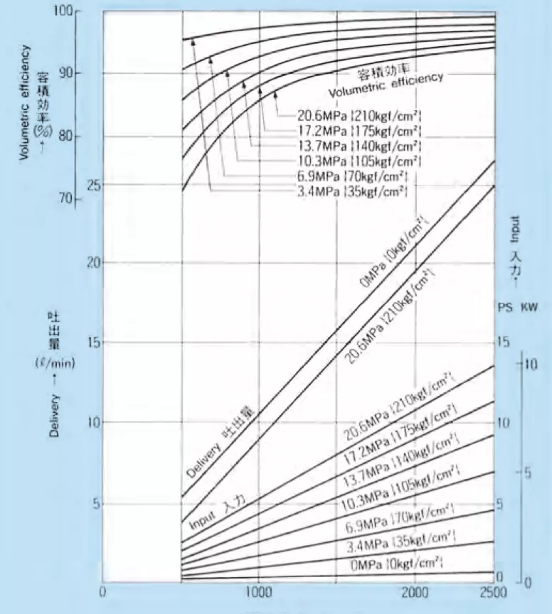 10.77 performance curve