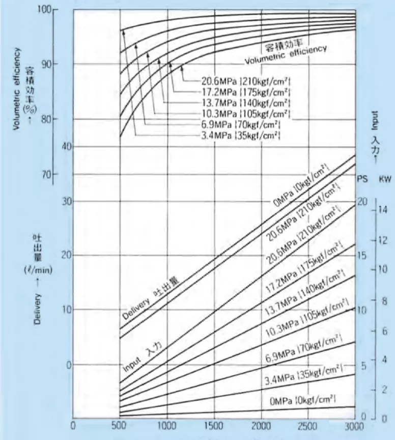 12.7 performance curve