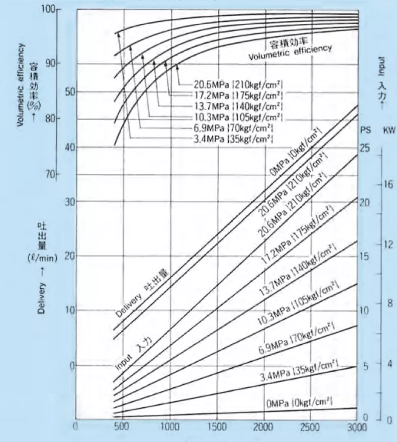 16.0 performance curve