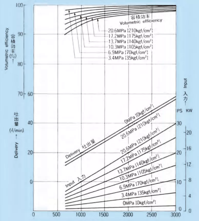 19.0 cm3/rev