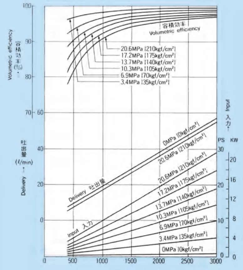 19.0 performance curve