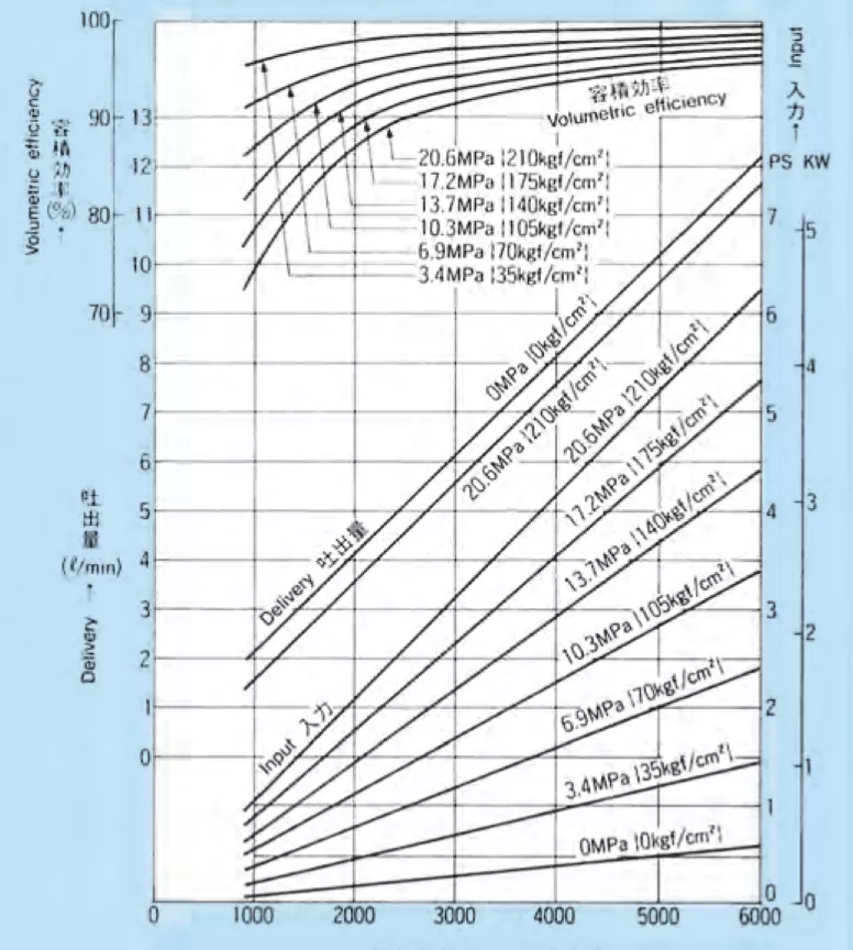 2.07 performance curve