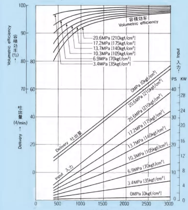 25.4 performance curve