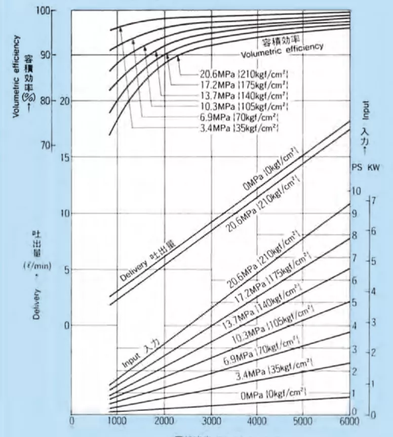 3.08 performance curve