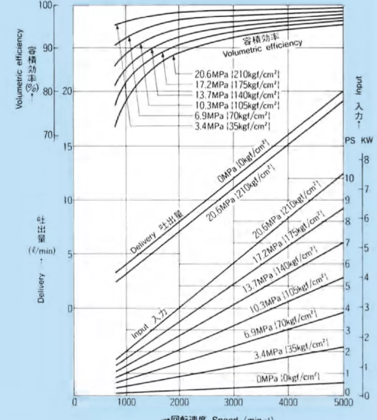 4.06 performance curve