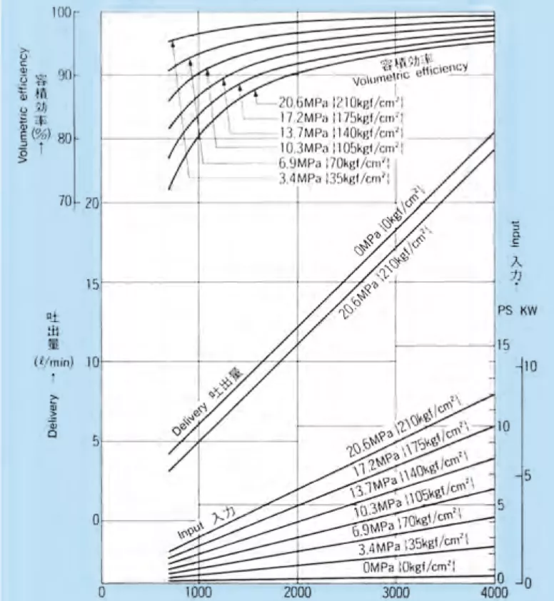 6.16 performance curve