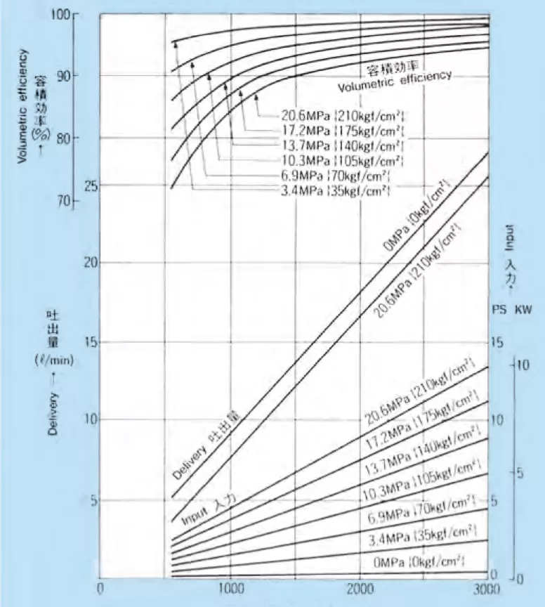 9.24 performance curve